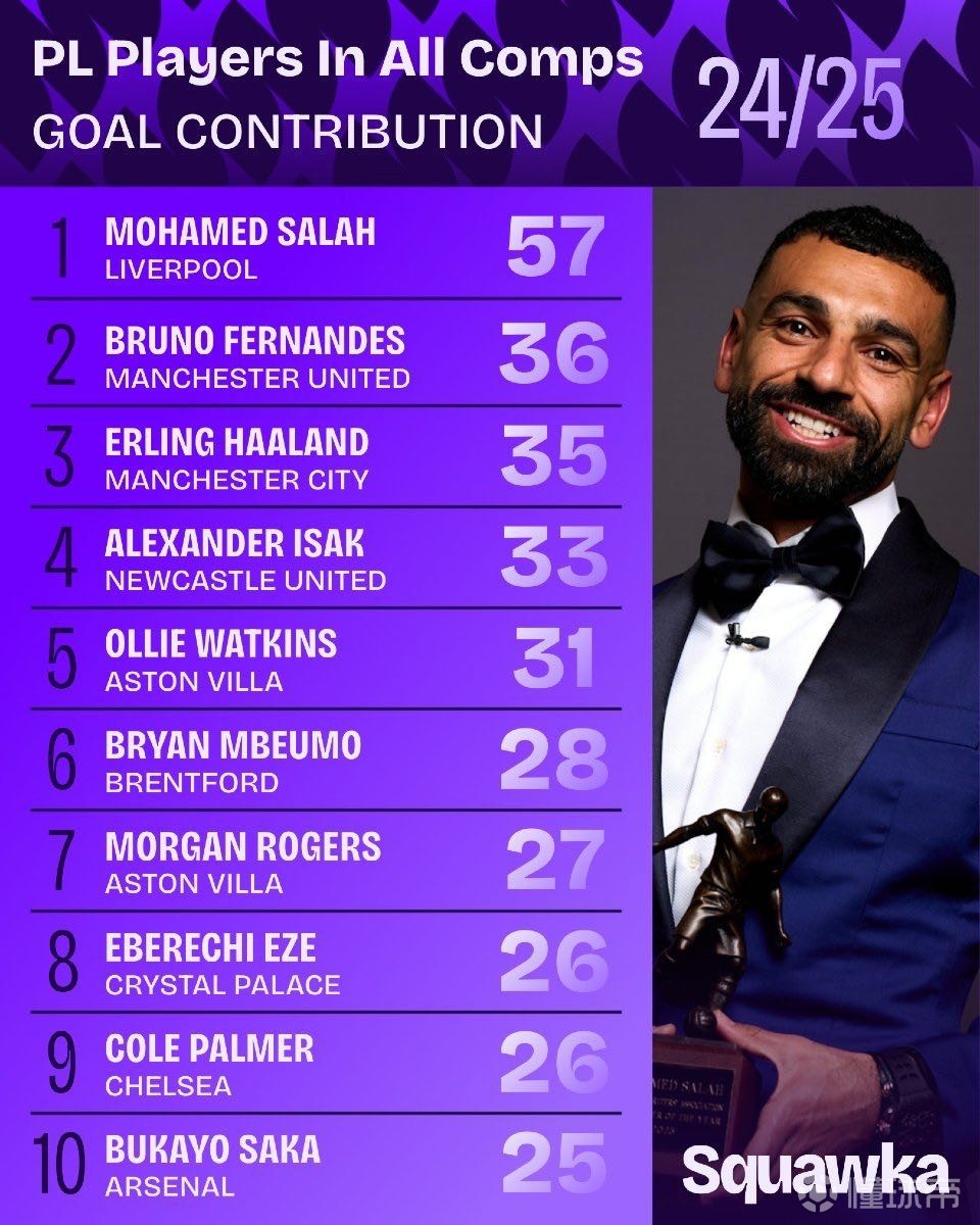 来重塑球队 来重塑球队