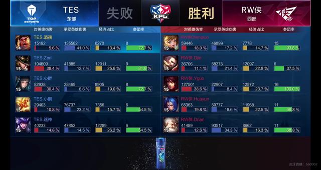 比赛中的每 比赛中的每